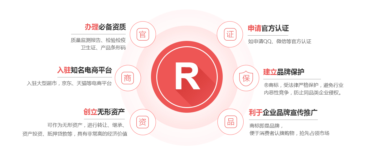 武清商标注册的作用